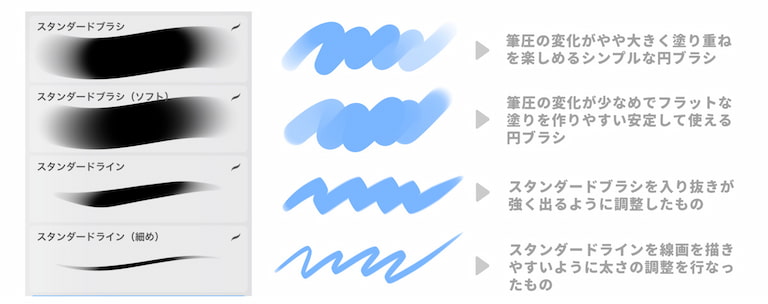 Necojita厚涂笔刷预览